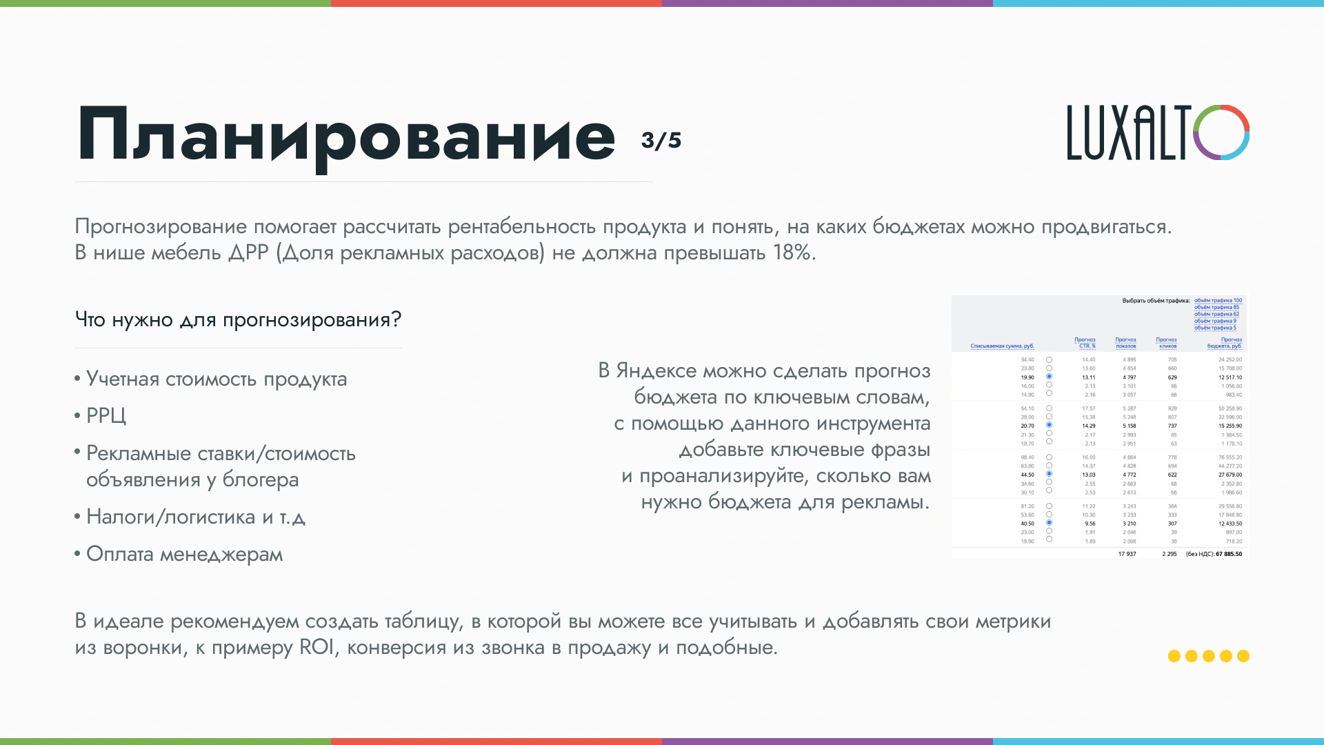 LuxAlto · Методичка — Планирование · прогнозирование