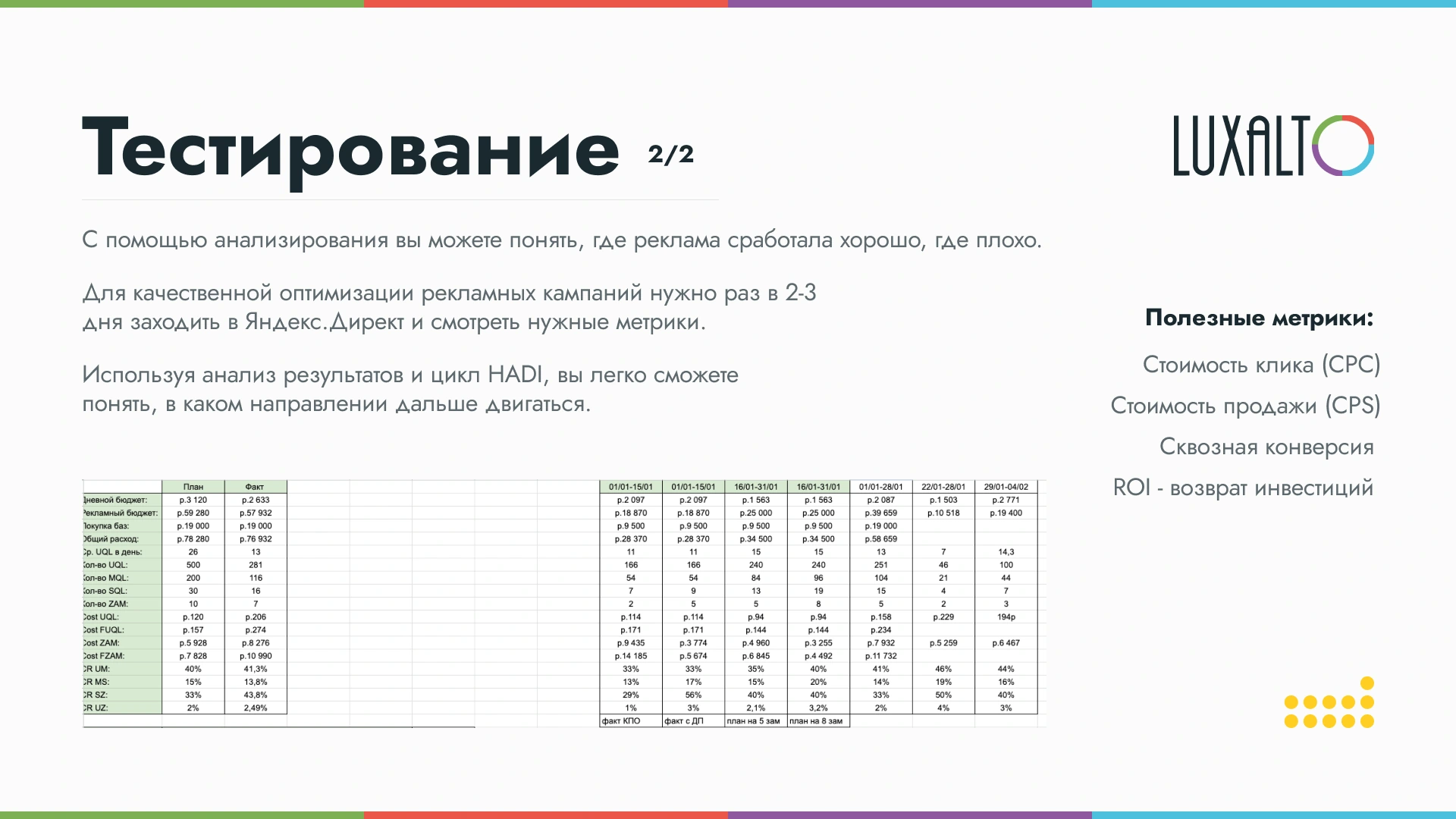 LuxAlto · Методичка — Анализ