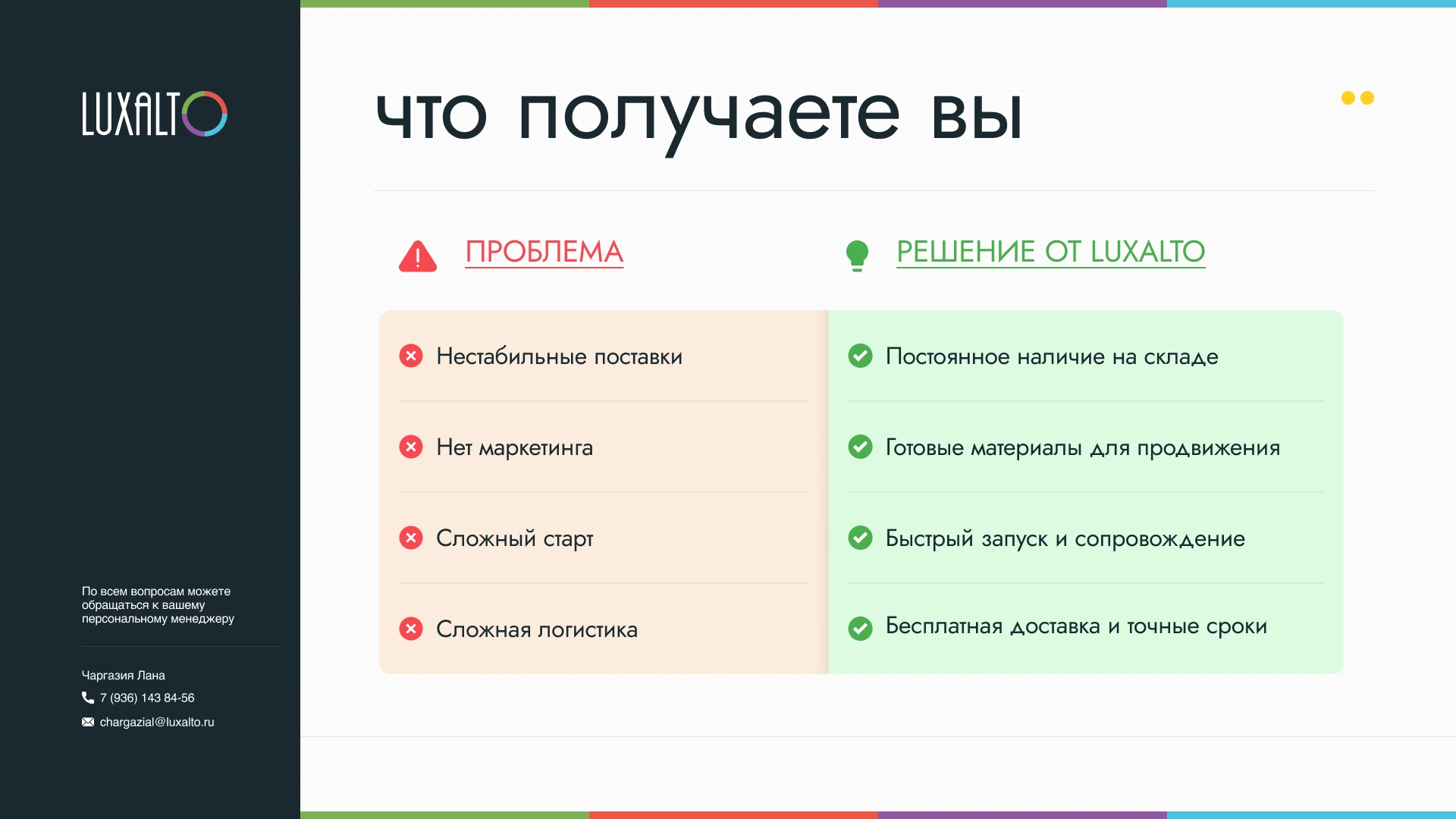 LuxAlto · Для партнёров — Проблема и решение